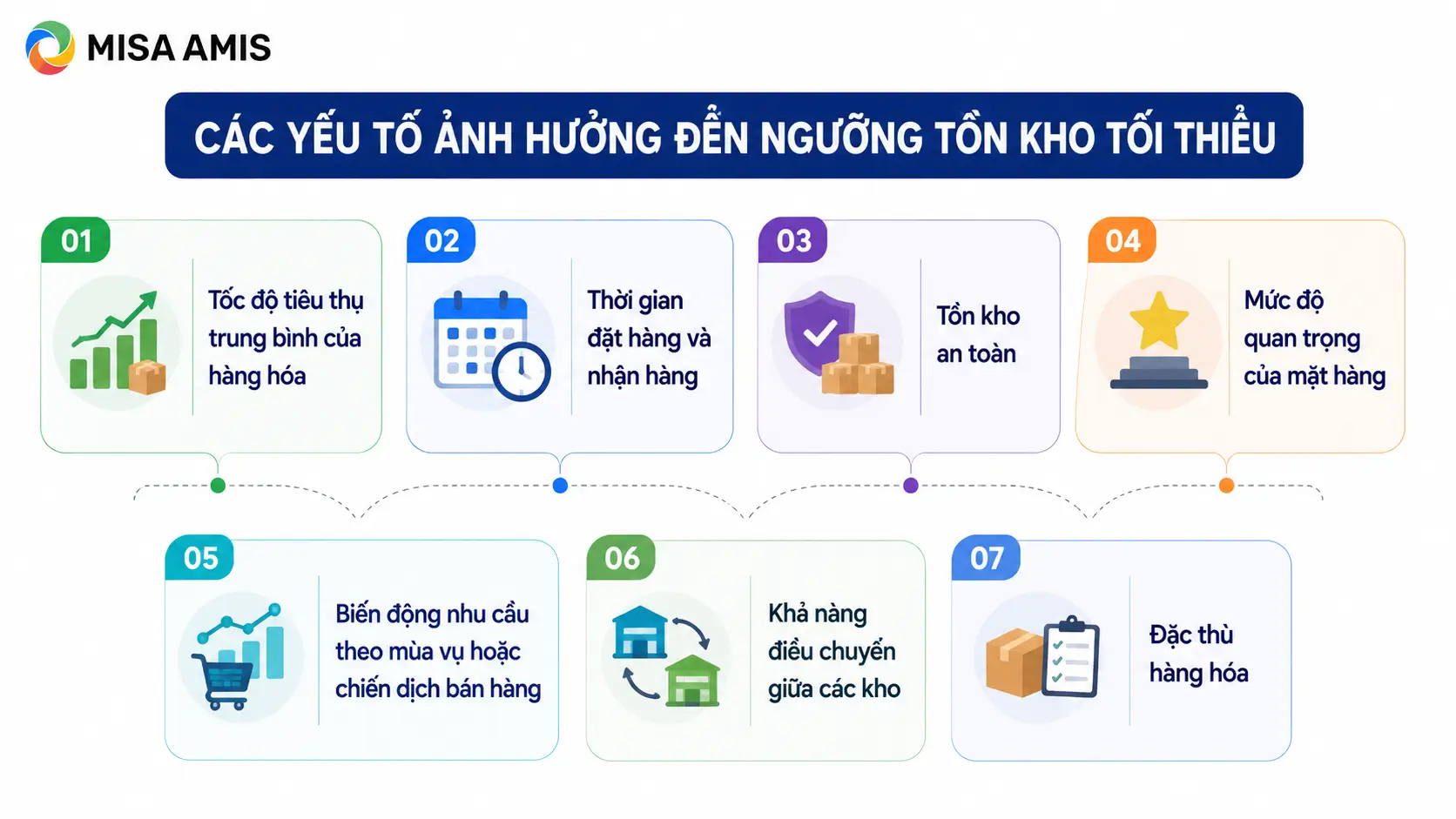 Các yếu tố ảnh hưởng đến ngưỡng tồn kho tối thiểu
