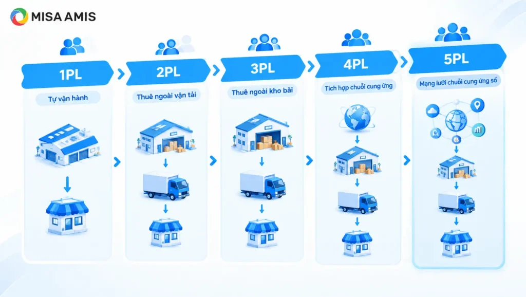 So sánh chi tiết các mô hình từ 1PL đến 5PL