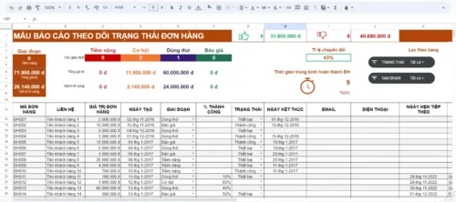 Mẫu báo cáo theo dõi trạng thái đơn hàng