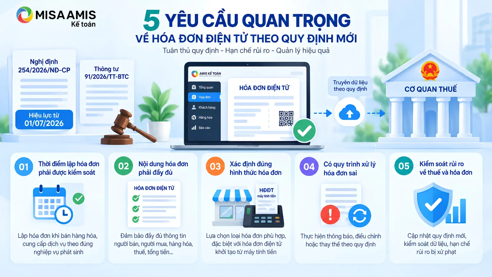 Yêu cầu về hóa đơn điện tử theo quy định hiện hành