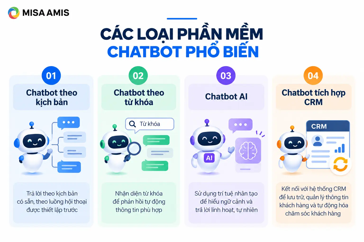 Các loại phần mềm chatbot phổ biến
