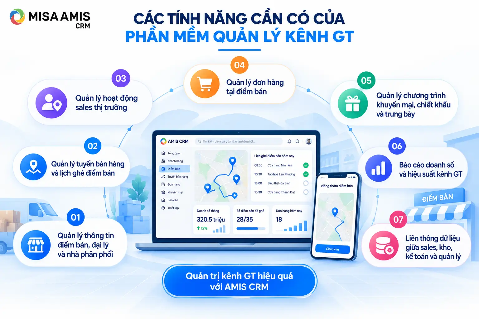 Các tính năng cần có của phần mềm quản lý kênh GT