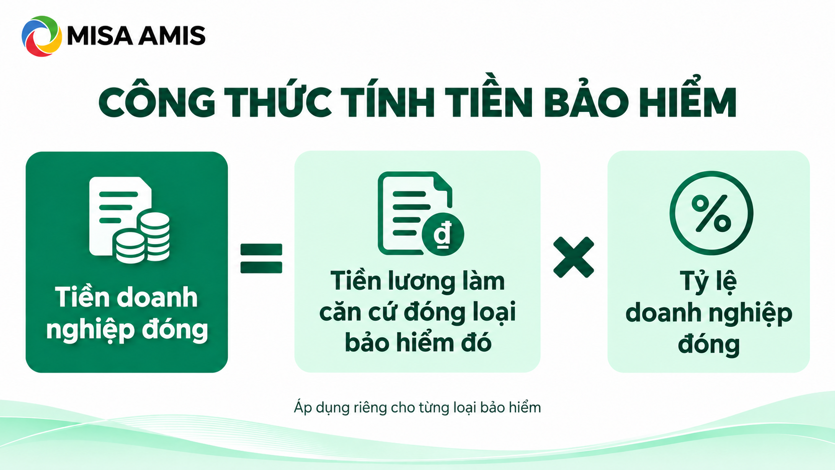 Công thức tính phần doanh nghiệp chịu