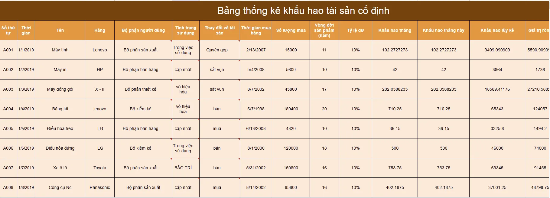 File thống kê khấu hao tài sản cố định