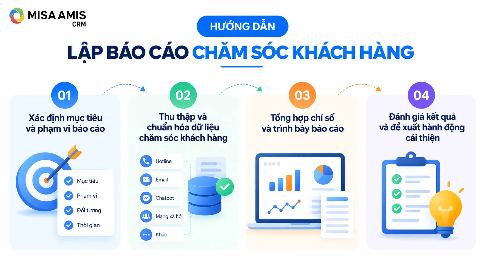 Hướng dẫn lập báo cáo chăm sóc khách hàng chi tiết