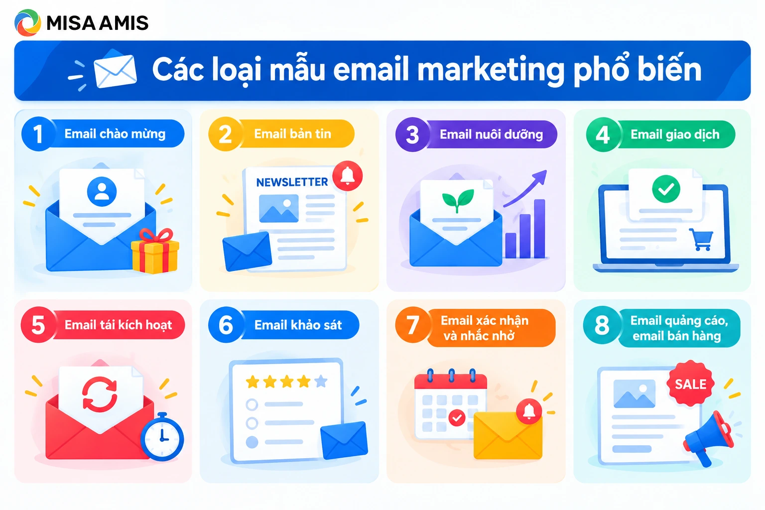 Các loại mẫu email marketing phổ biến