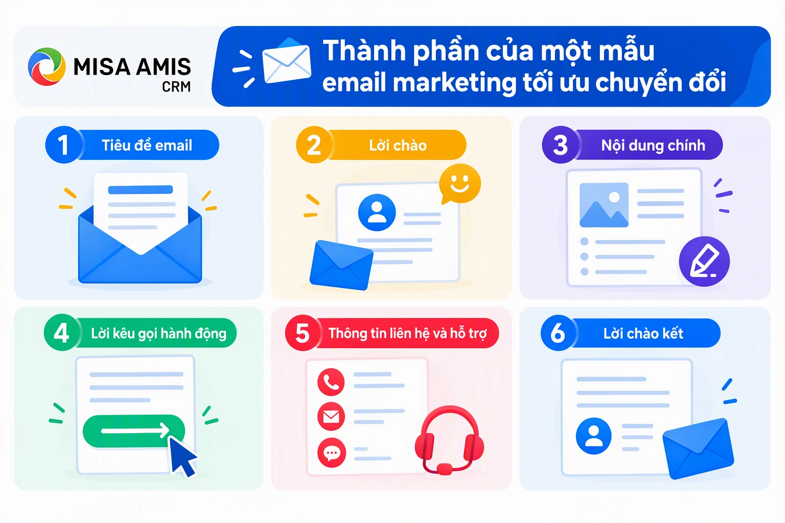 Thành phần của một mẫu email marketing tối ưu chuyển đổi