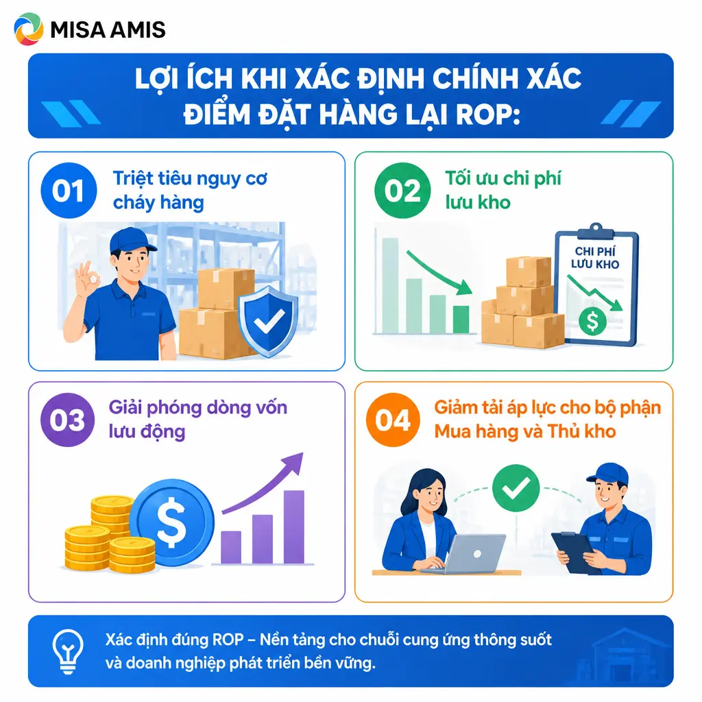 Lợi ích khi xác định chính xác điểm đặt hàng lại ROP