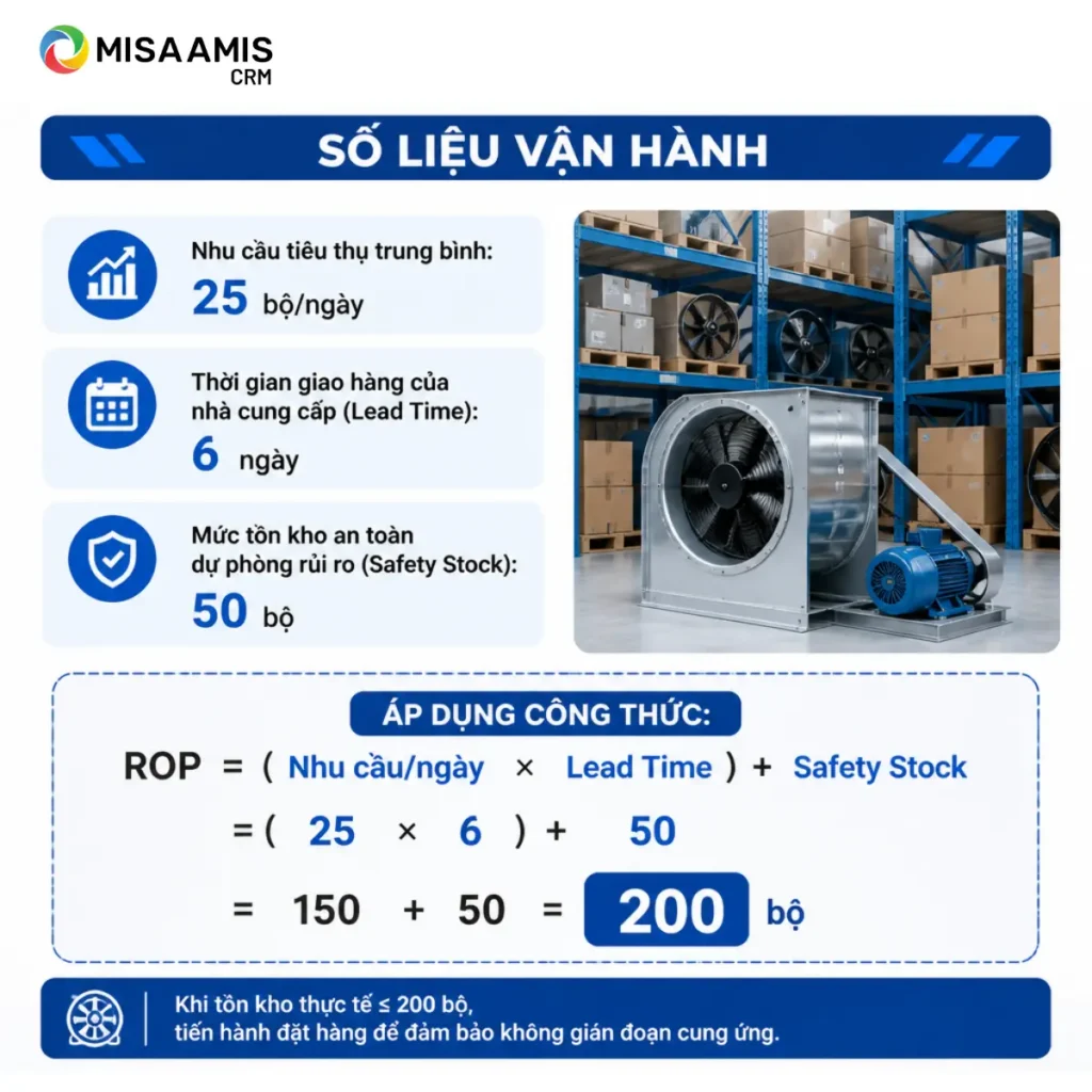 Công thức tính điểm đặt hàng lại (ROP) chuẩn xác