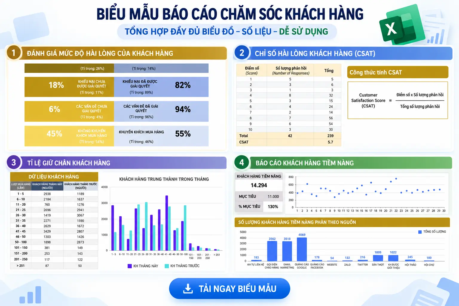 mẫu báo cáo chăm sóc khách hàng