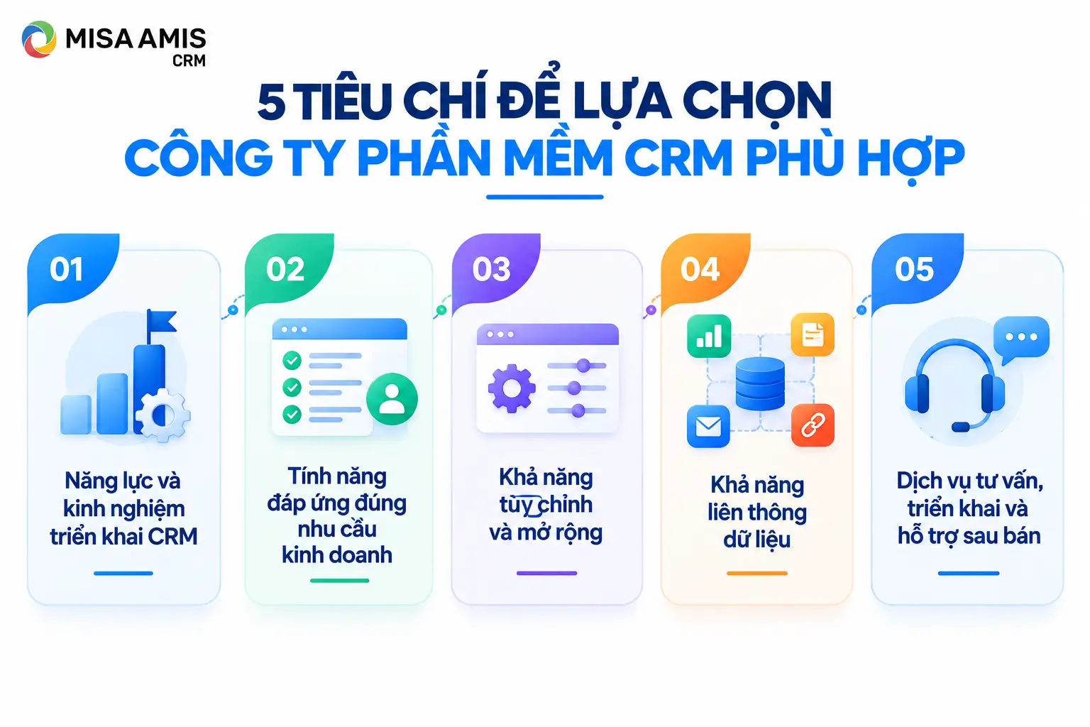 5 tiêu chí để lựa chọn công ty phần mềm CRM phù hợp