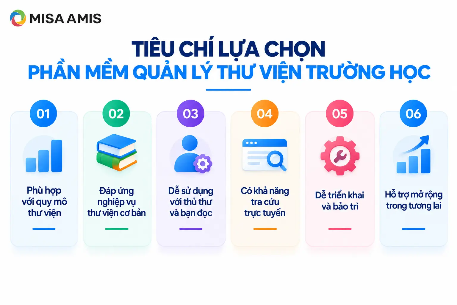 Tiêu chí lựa chọn phần mềm quản lý thư viện trường học