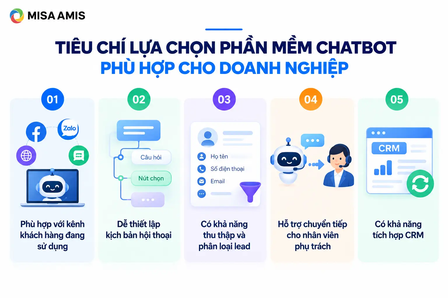 Tiêu chí lựa chọn phần mềm chatbot phù hợp cho doanh nghiệp