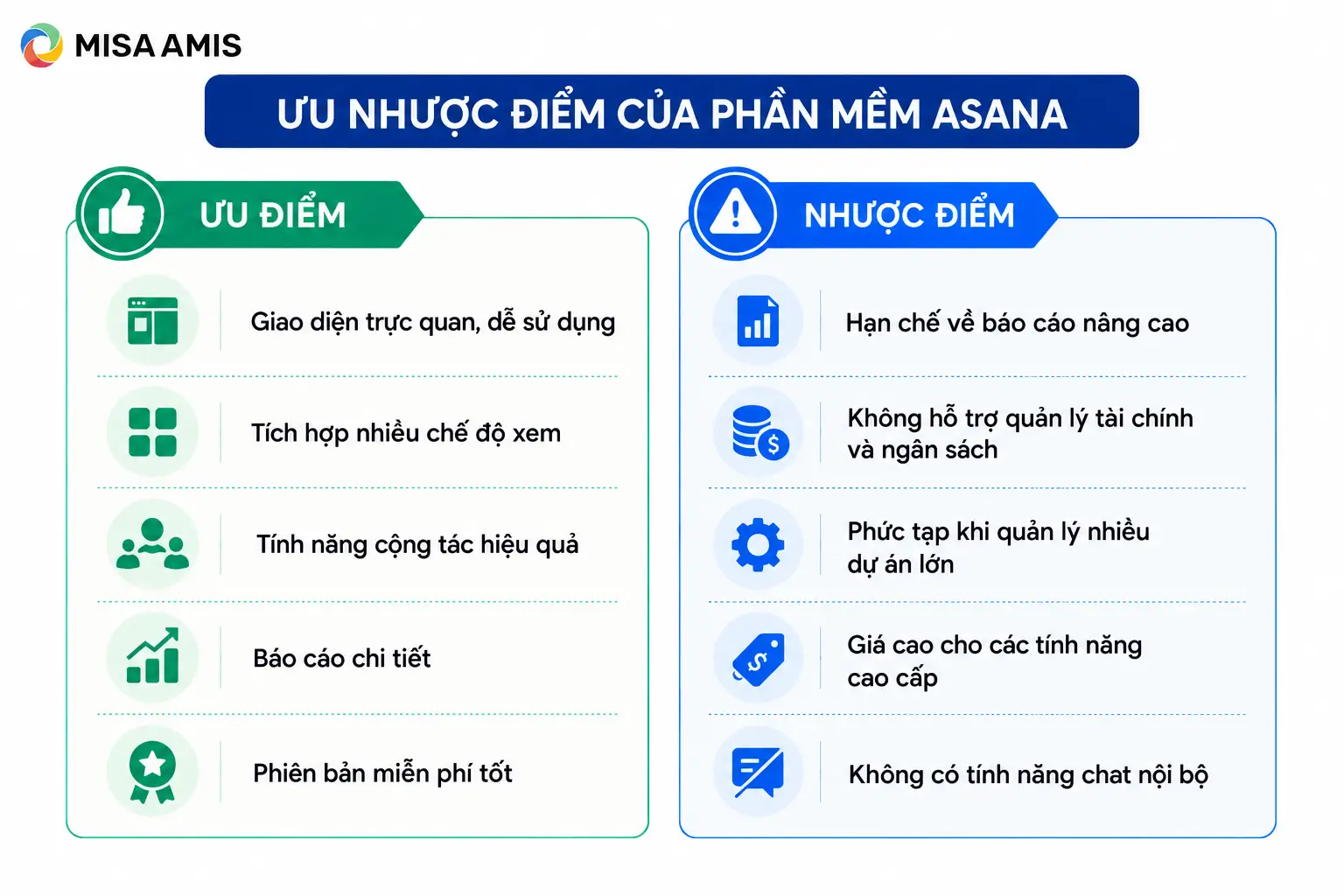 Ưu nhược điểm của phần mềm Asana