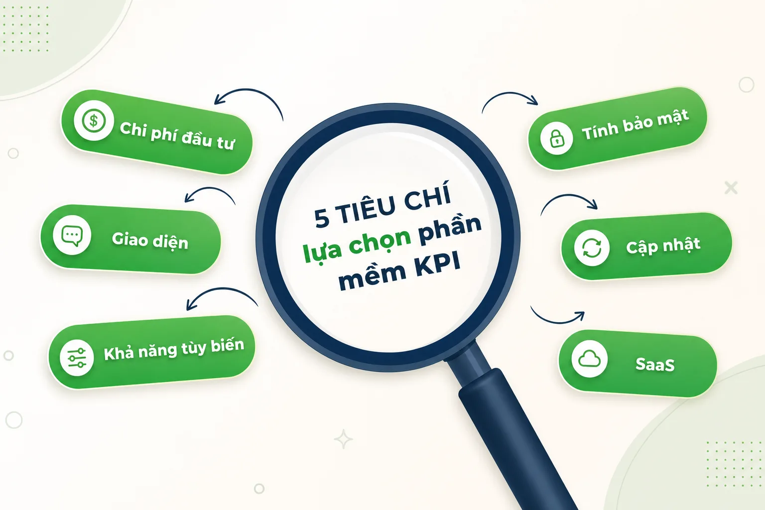 5 tiêu chí lựa chọn phần mềm KPI