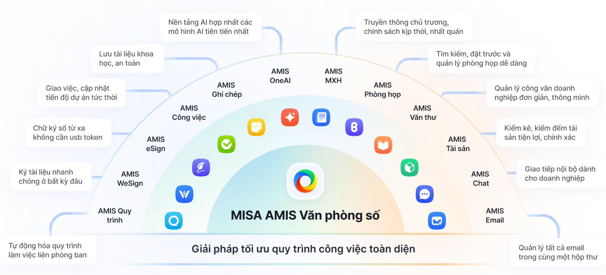 amis văn phòng số