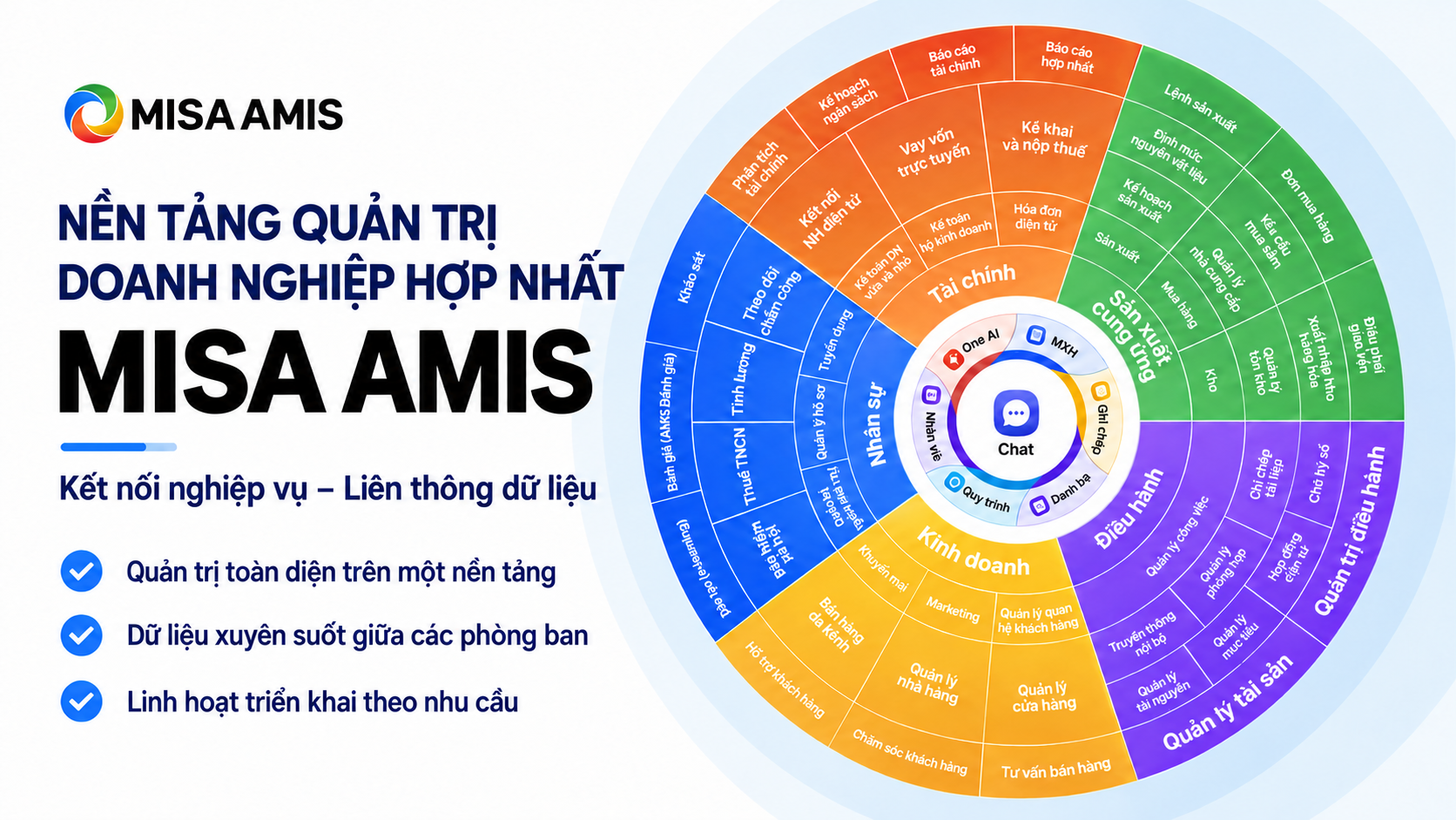 MISA AMIS cung cấp bộ giải pháp hoàn chỉnh bao phủ toàn bộ nghiệp vụ của doanh nghiệp — từ Tài chính Kế toán, Marketing Bán hàng, Nhân sự, Văn phòng số đến Sản xuất Cung ứng