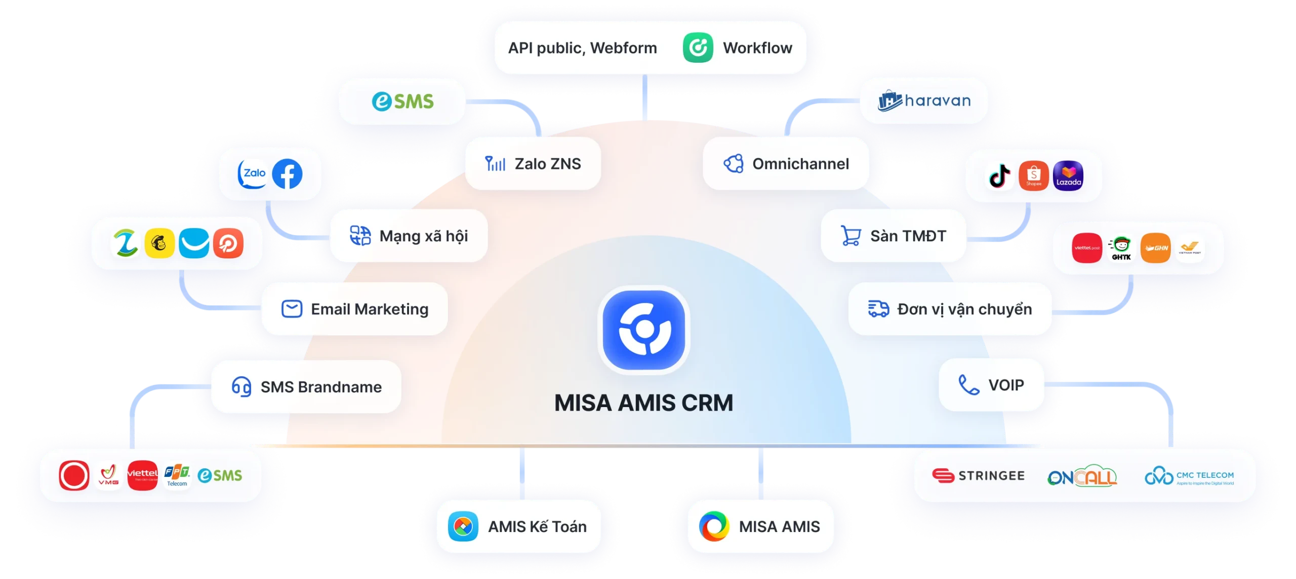 Phần mềm quản lý khách hàng AMIS CRM