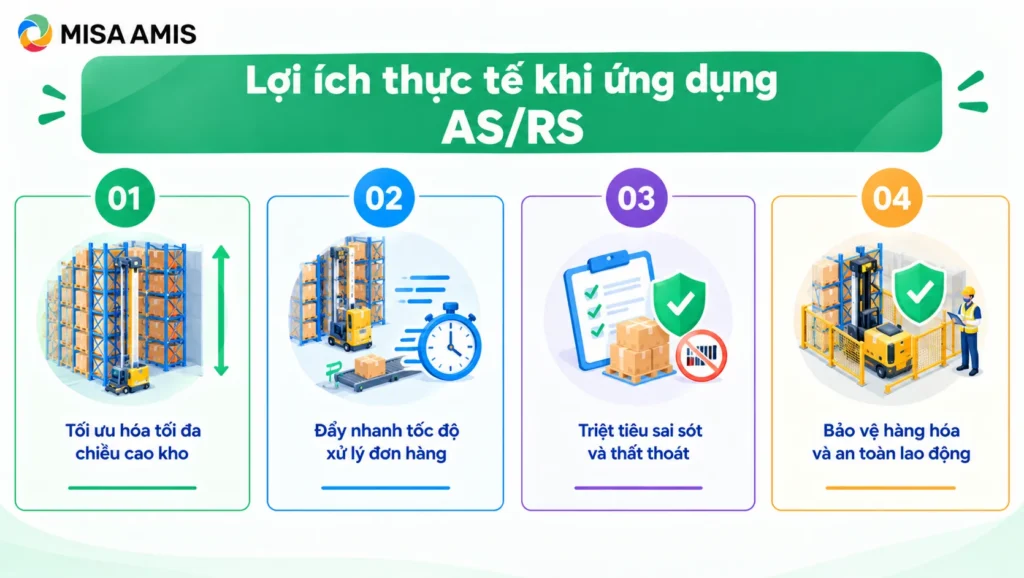Lợi ích thực tế khi ứng dụng AS/RS