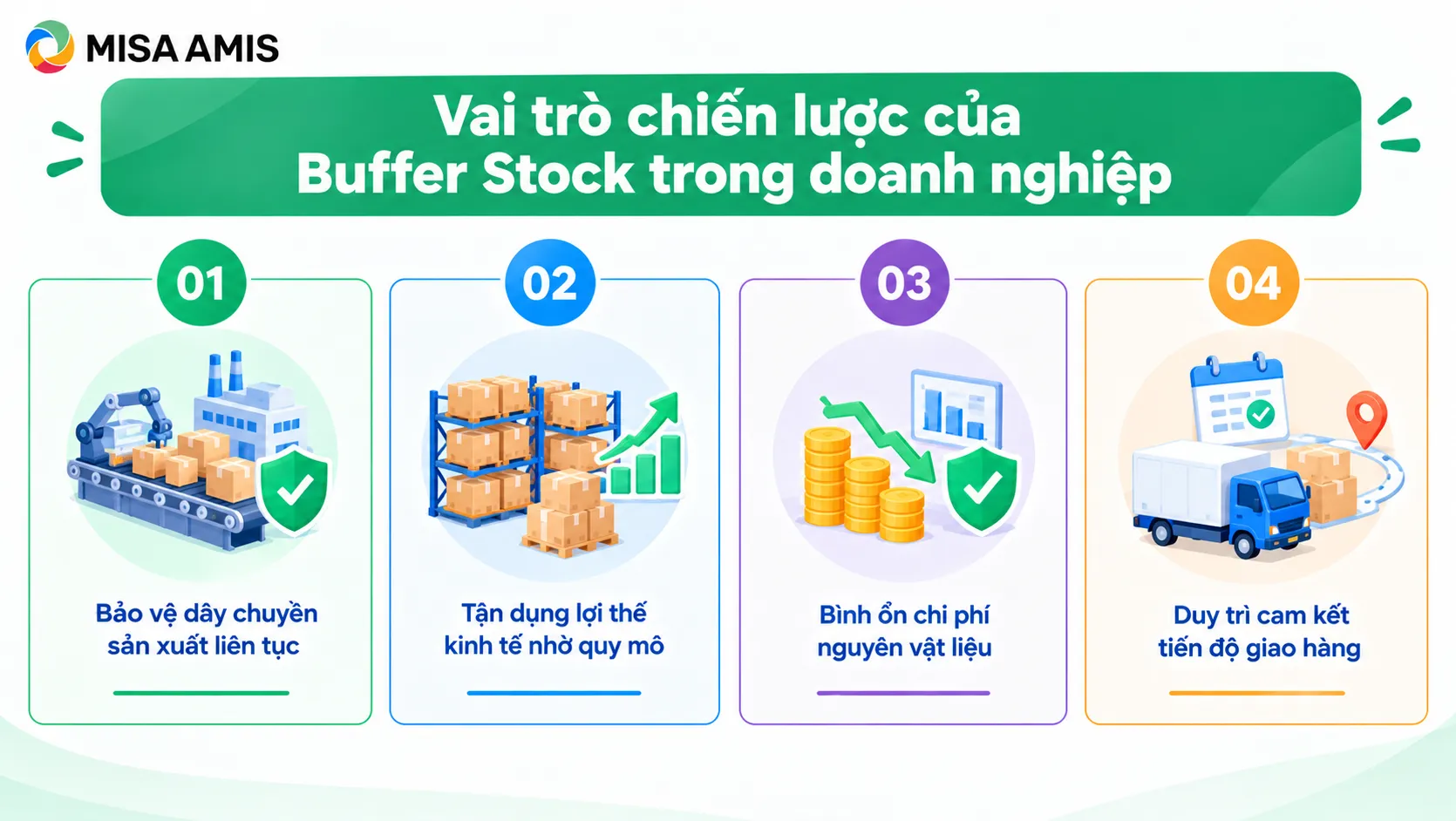 Vai trò chiến lược của Buffer Stock trong doanh nghiệp
