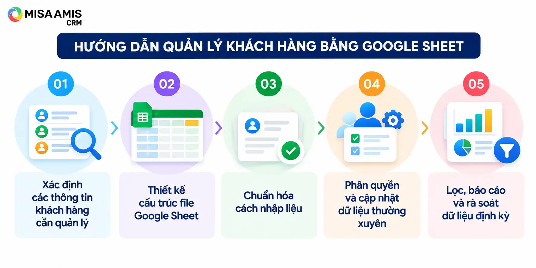 Hướng dẫn quản lý khách hàng bằng Google Sheet