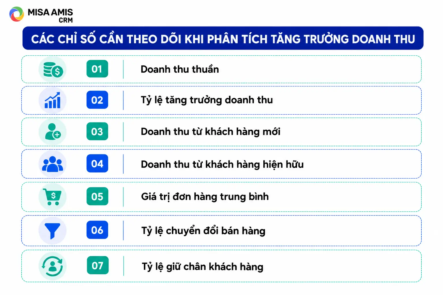 Các chỉ số cần theo dõi khi phân tích tăng trưởng doanh thu