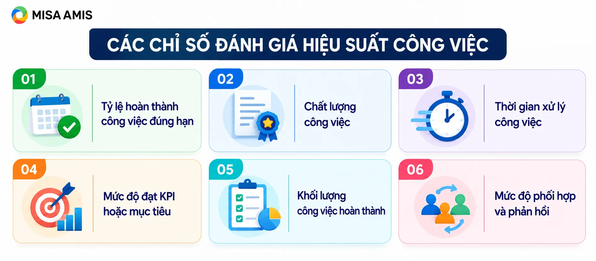 Các chỉ số đánh giá hiệu suất công việc phổ biến