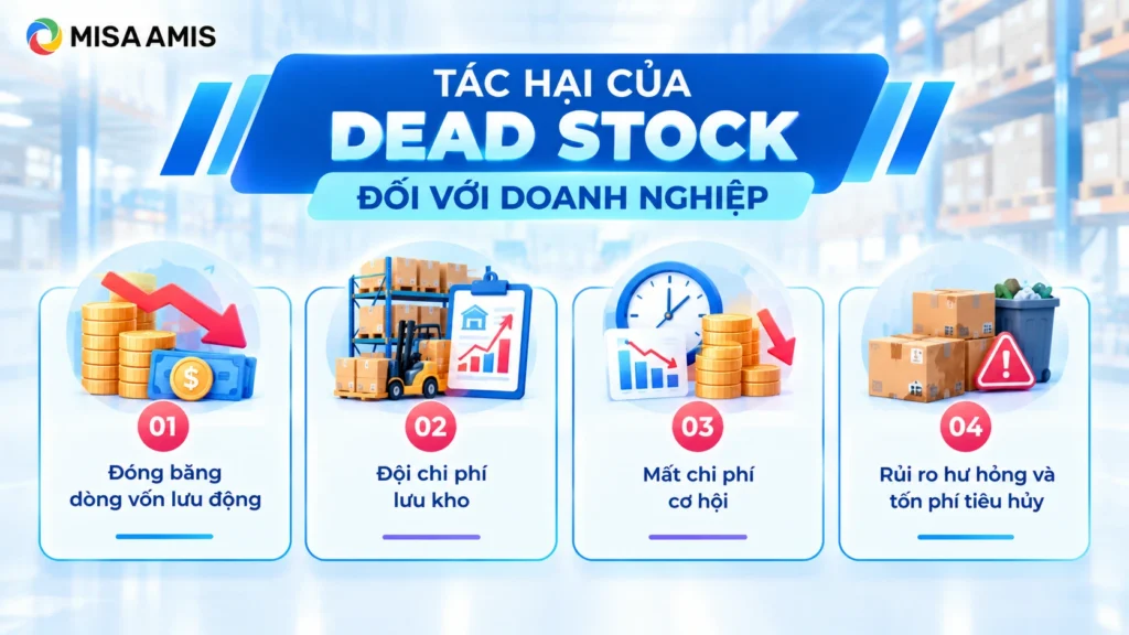 Tác hại của Dead Stock đối với doanh nghiệp