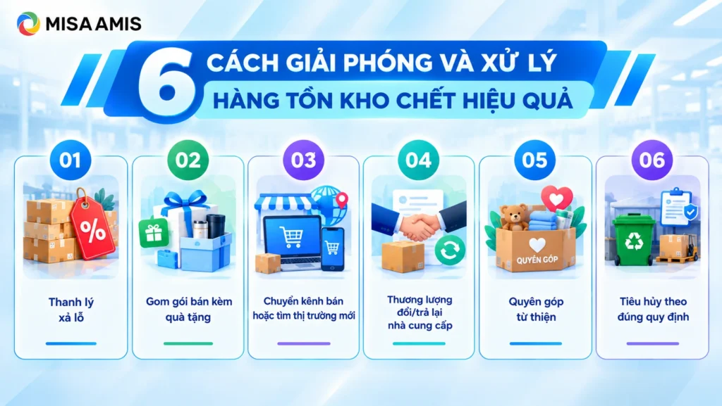6 cách giải phóng và xử lý hàng tồn kho chết hiệu quả