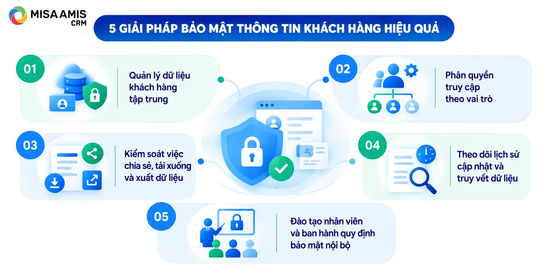 5 giải pháp bảo mật thông tin khách hàng hiệu quả