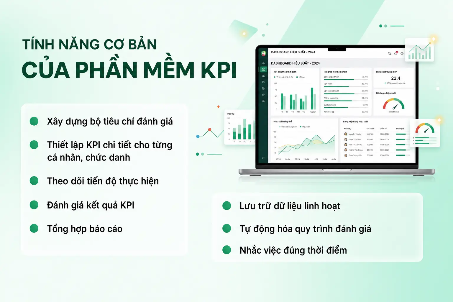 Tính năng của phần mềm KPI