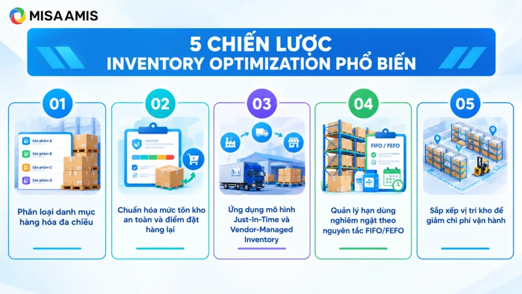 5 chiến lược Inventory Optimization phổ biến