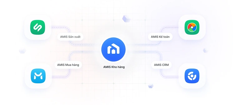 AMIS Kho hàng liên kết CRM, kế toán