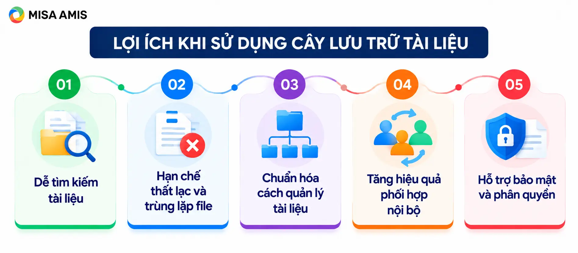 Lợi ích khi sử dụng cây lưu trữ tài liệu