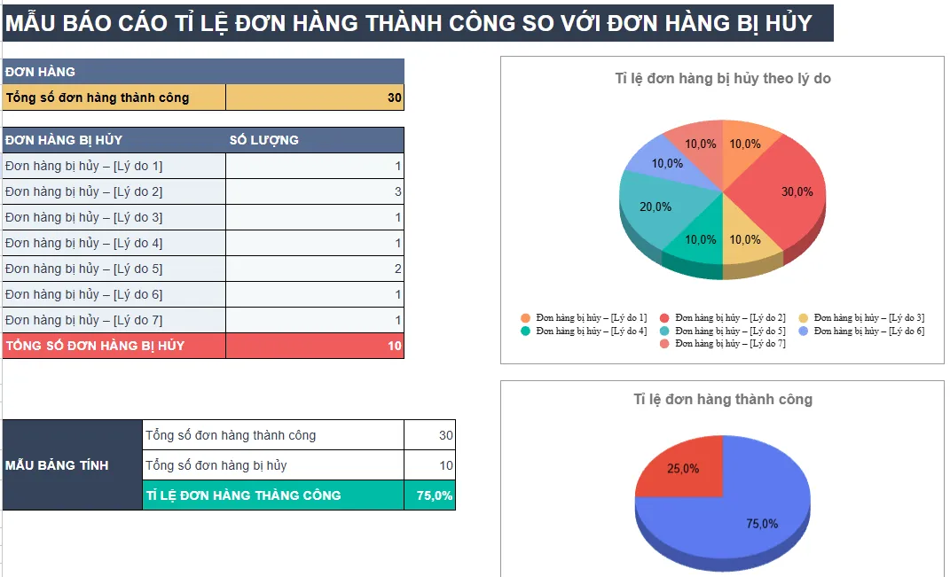 Mẫu báo cáo tỉ lệ đơn thành công so với đơn bị hủy