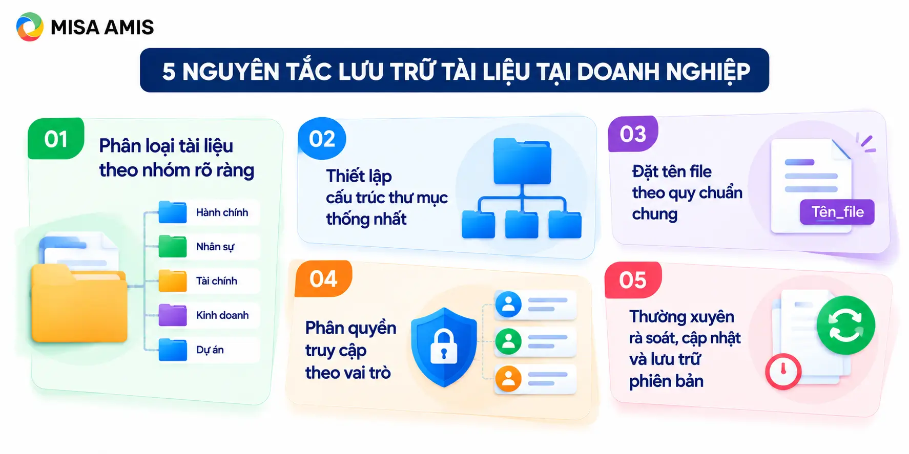 5 nguyên tắc lưu trữ tài liệu tại doanh nghiệp