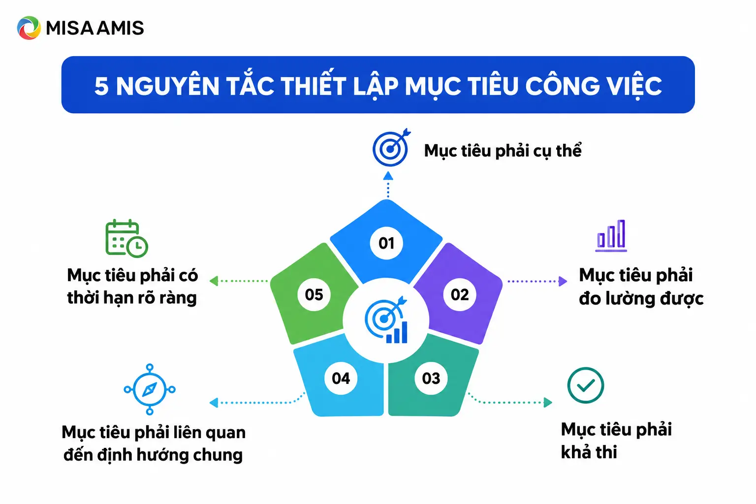 5 nguyên tắc thiết lập mục tiêu công việc hiệu quả