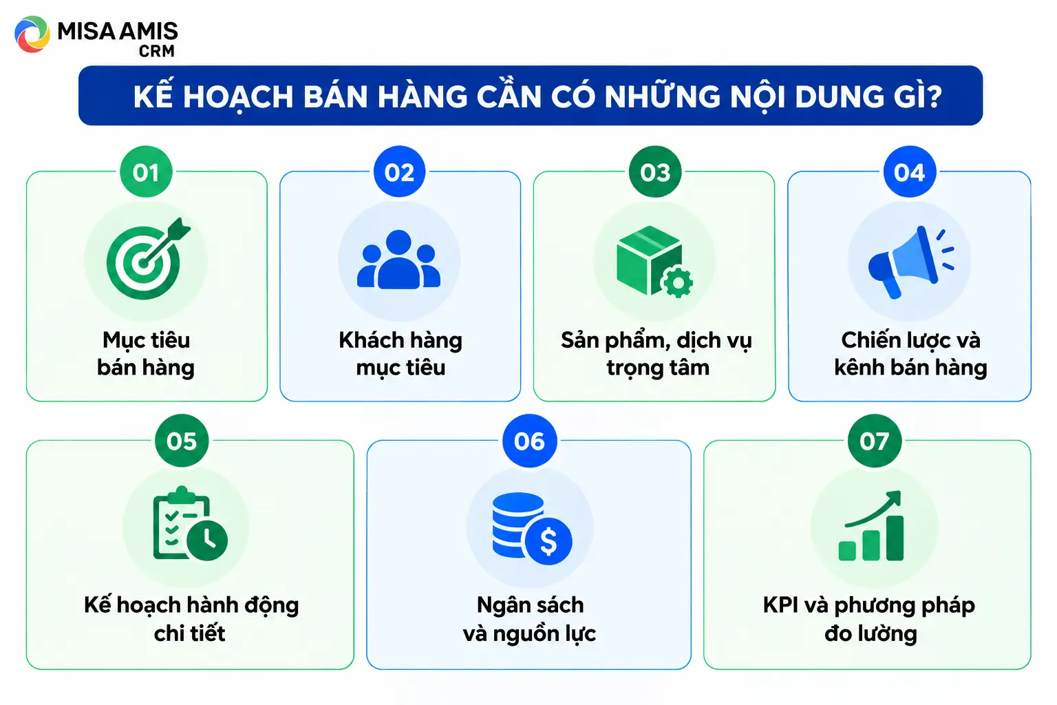 Một kế hoạch bán hàng chuẩn cần có những nội dung gì