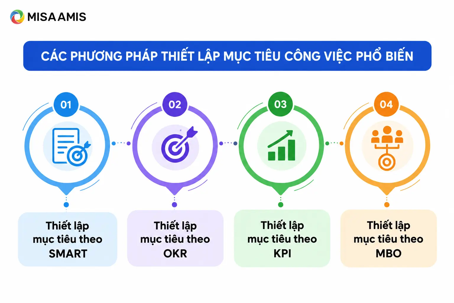 Các phương pháp thiết lập mục tiêu công việc phổ biến