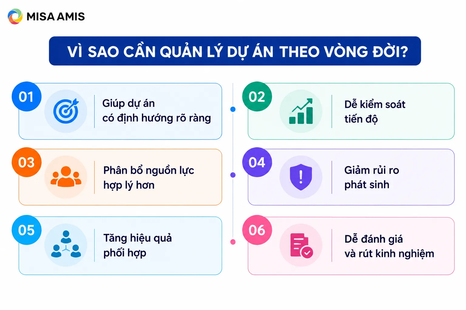 Vì sao cần quản lý dự án theo vòng đời