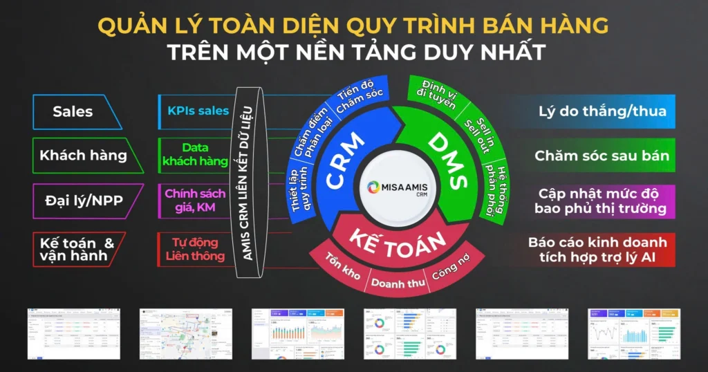 Liên thông toàn diện quy trình bán hàng trên AMIS CRM