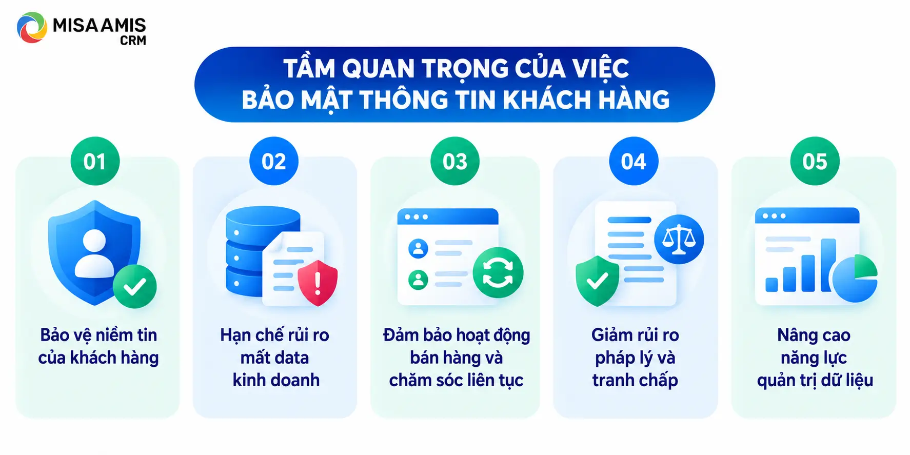 Tầm quan trọng của việc bảo mật thông tin khách hàng