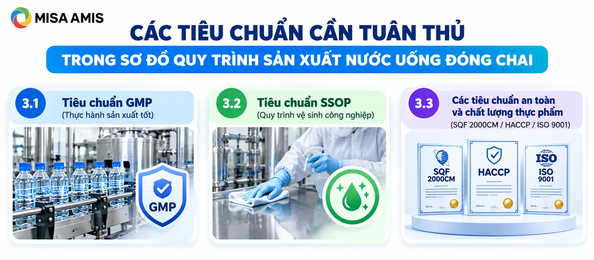 Các tiêu chuẩn cần tuân thủ trong sơ đồ quy trình sản xuất nước uống đóng chai