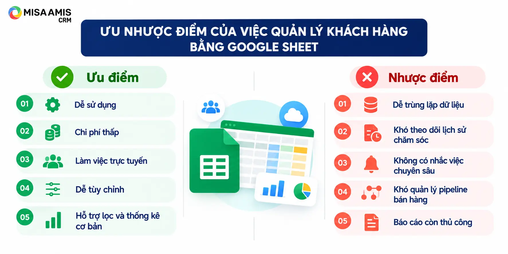 Ưu nhược điểm của việc quản lý khách hàng bằng Google Sheet